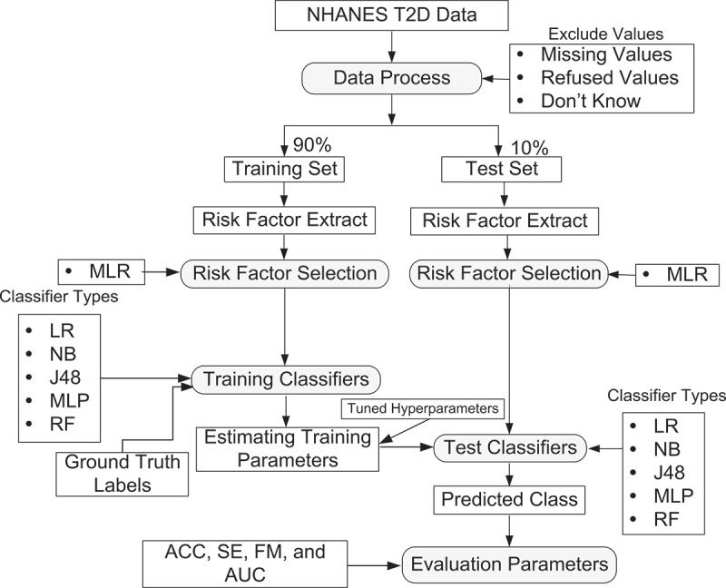 Figure 1.