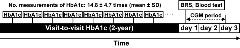 Fig. 2