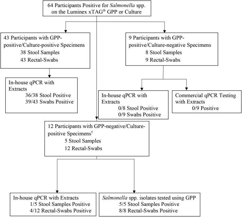 FIG 2