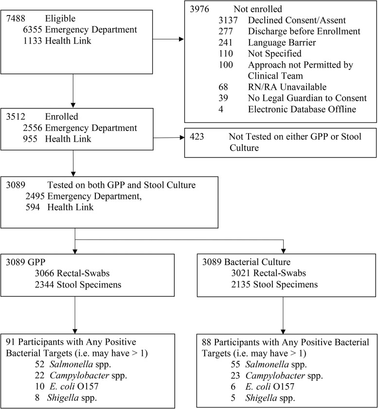 FIG 1