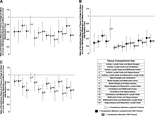 FIG. 7.