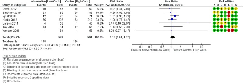 Figure 5