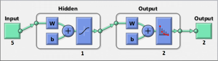 Fig. 3