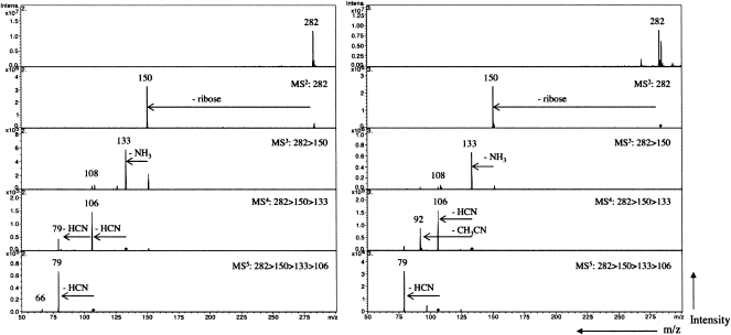 FIGURE 4.