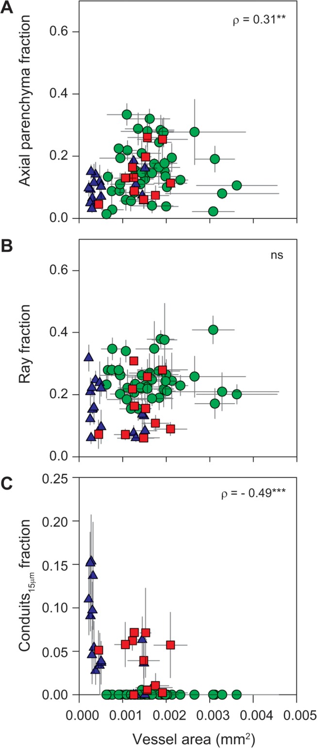 Fig 5