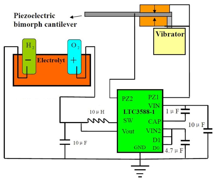 Figure 1.