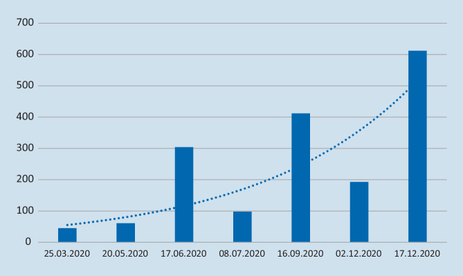graphic file with name 113_2022_1245_Fig3_HTML.jpg