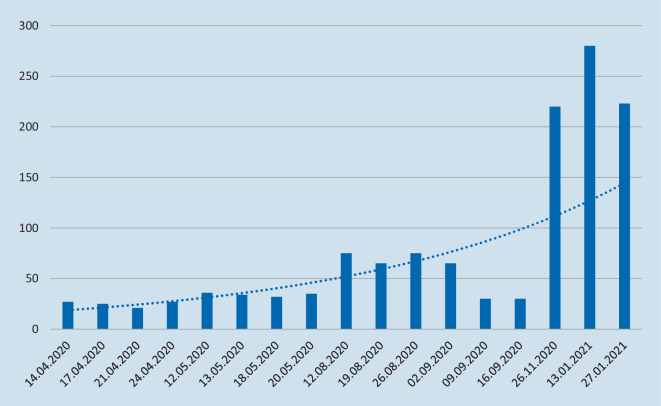 graphic file with name 113_2022_1245_Fig2_HTML.jpg