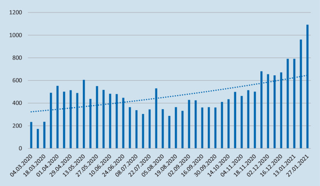 graphic file with name 113_2022_1245_Fig4_HTML.jpg
