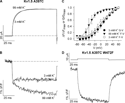 Figure 10.