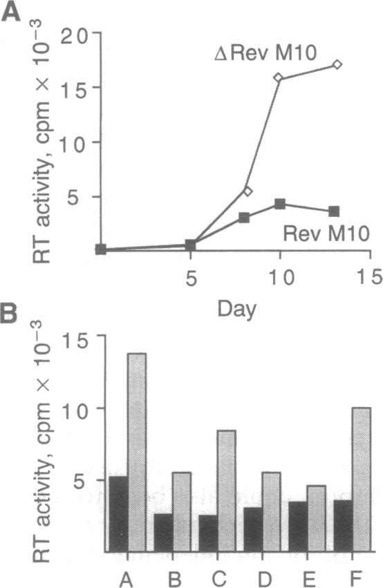 graphic file with name pnas01146-0311-c.jpg