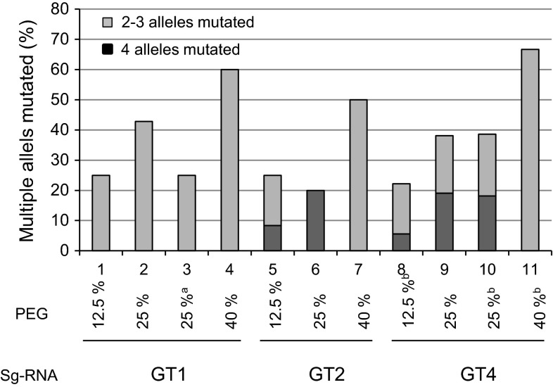 Fig. 4