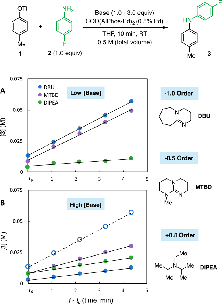 Figure 10.