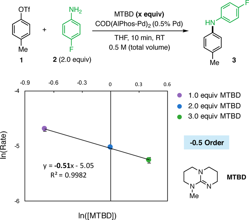 Figure 9.