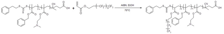 Scheme 2