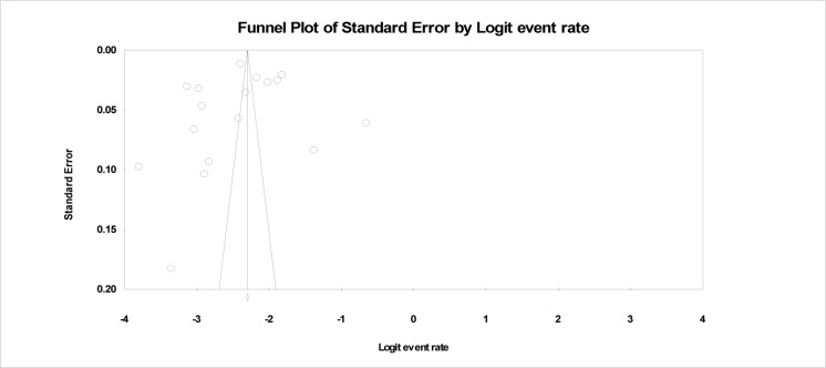 Fig. 3: