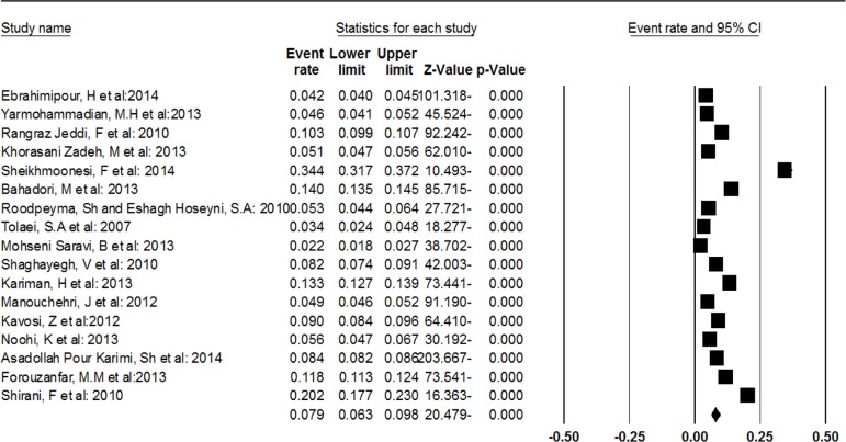 Fig. 2: