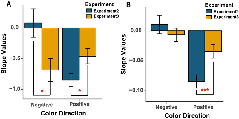 Figure 13.