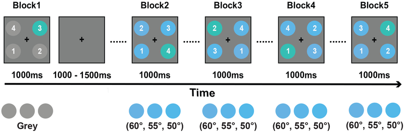 Figure 10.