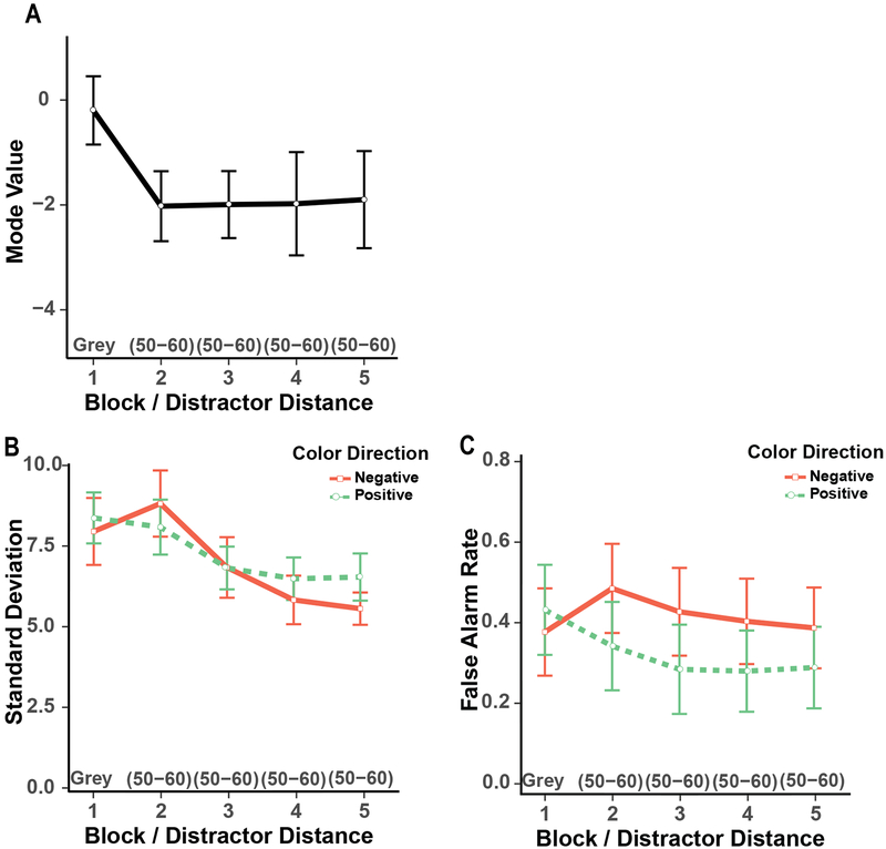 Figure 12.