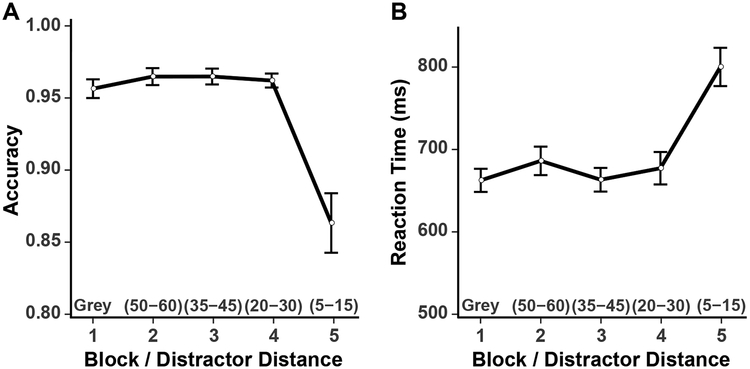 Figure 9.