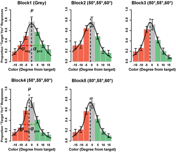 Figure 11.