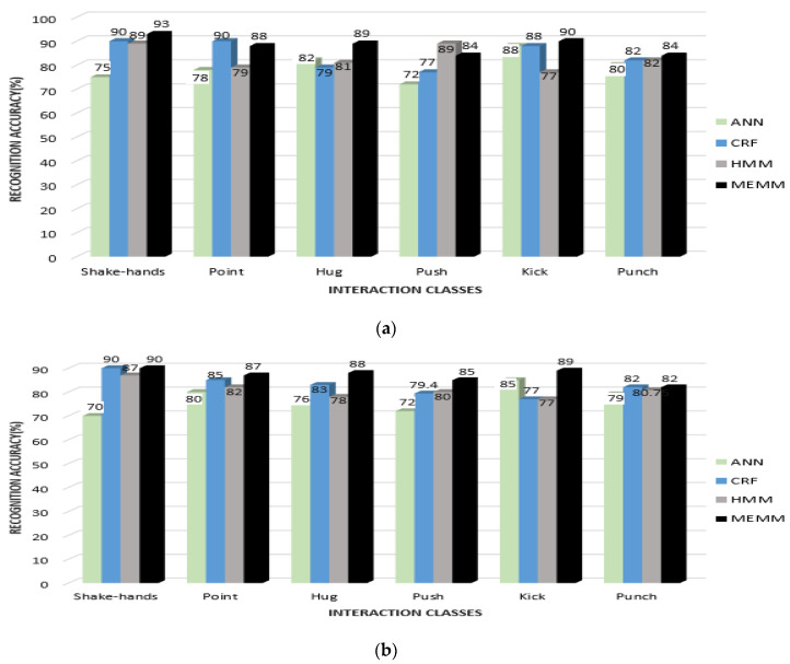 Figure 18