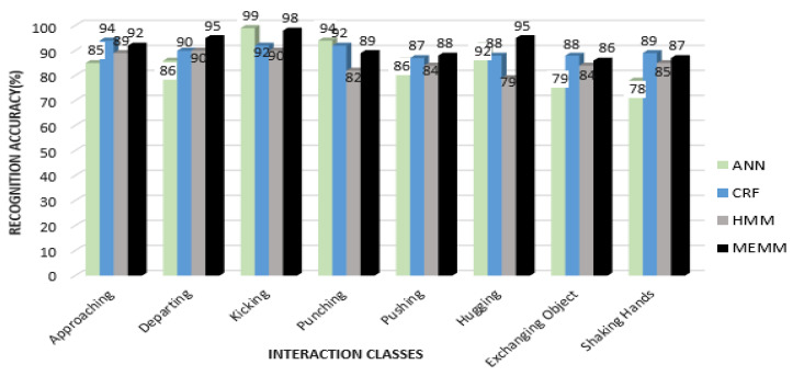 Figure 16