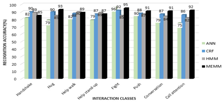 Figure 17