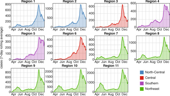 Fig. 2