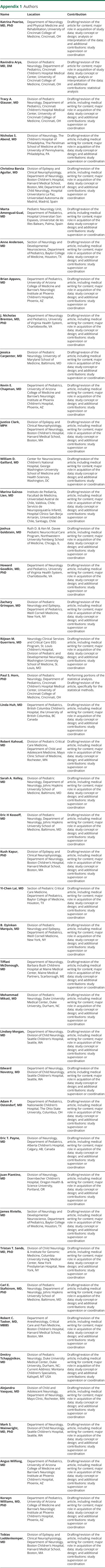 Appendix 1.