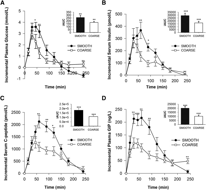 FIGURE 3 