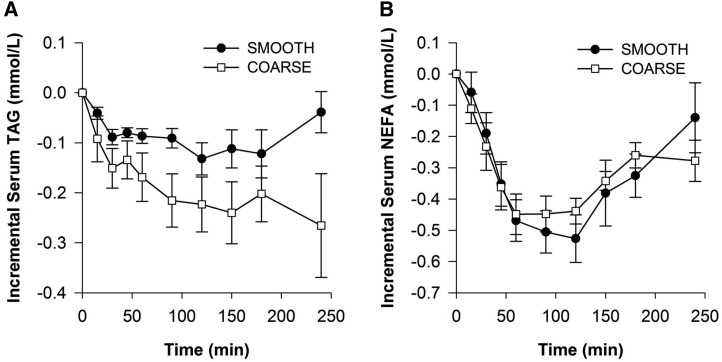 FIGURE 4 