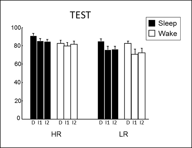 Figure 2—figure supplement 2.