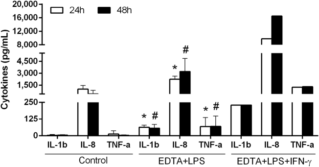 Fig. 8.