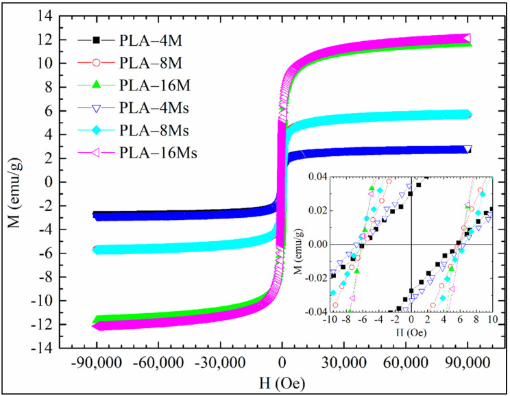 Figure 13