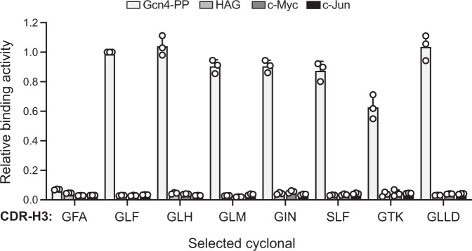 Fig. 4