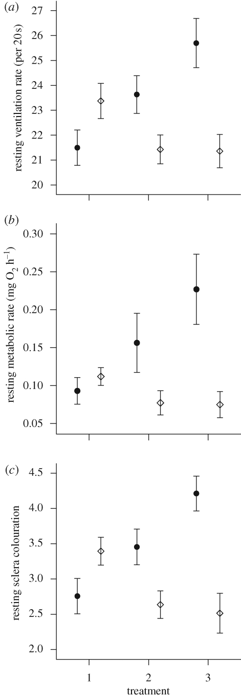 Figure 1.