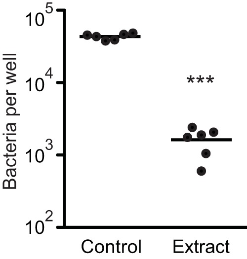 FIG 3 