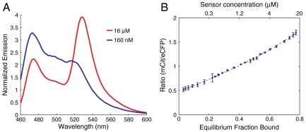 Fig. 4.