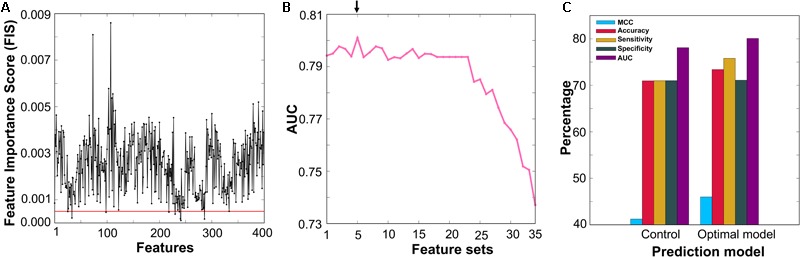 FIGURE 4