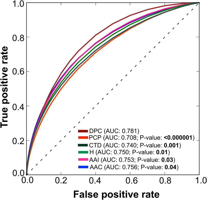 FIGURE 3