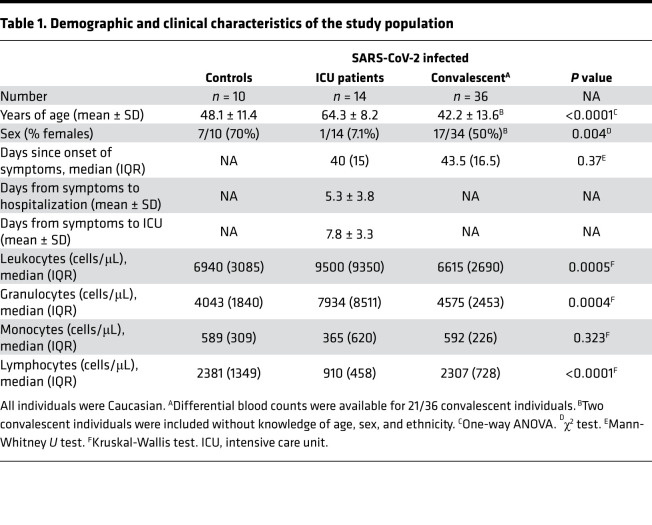 graphic file with name jciinsight-5-142167-g038.jpg