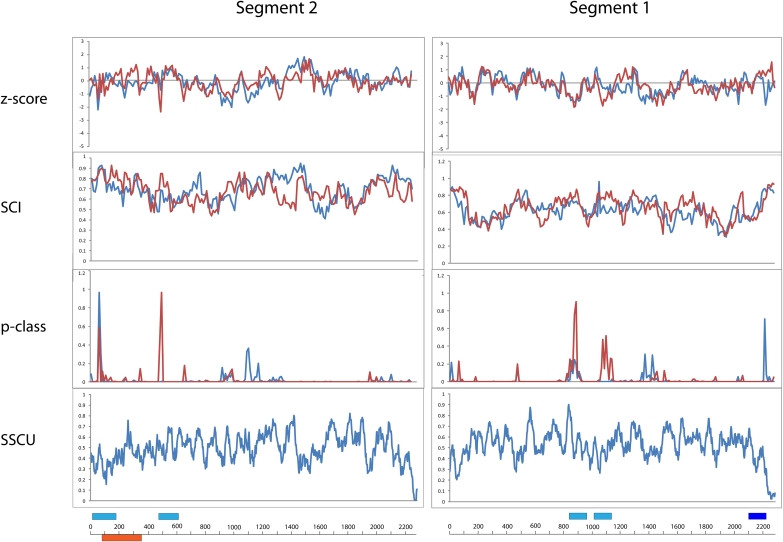 FIGURE 4.