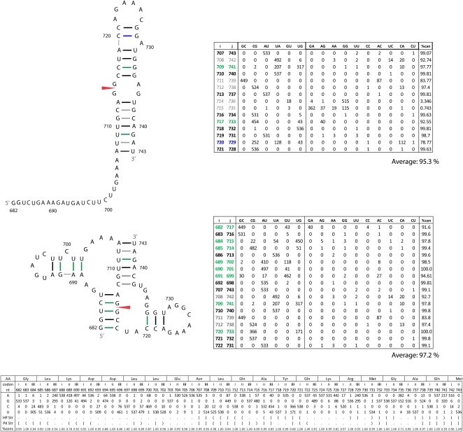 FIGURE 10.