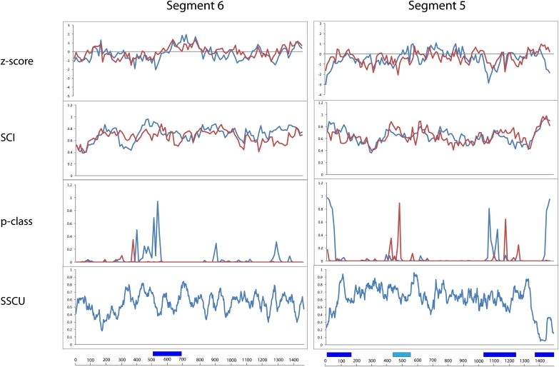 FIGURE 2.