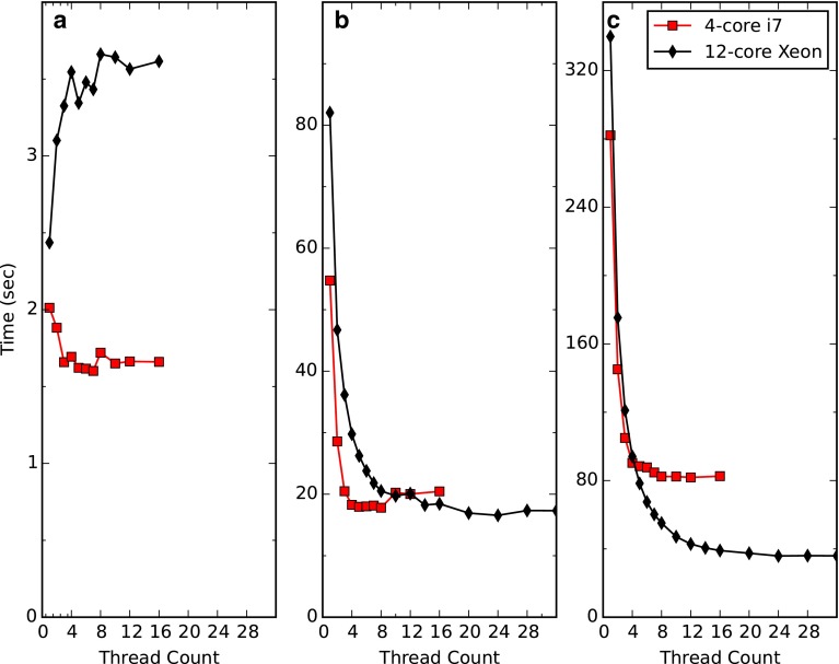 Fig. 4