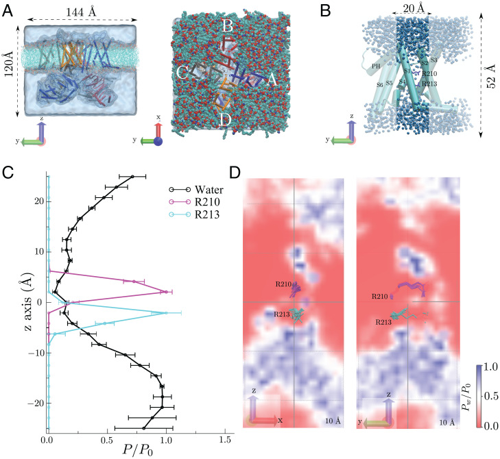 Fig. 2.