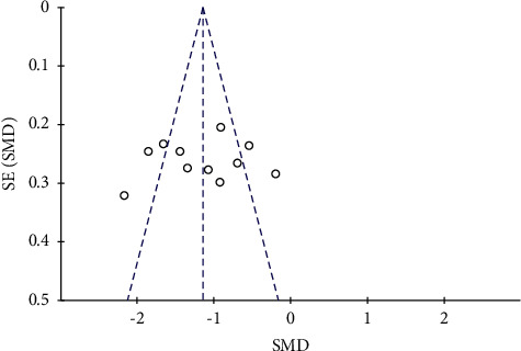 Figure 11