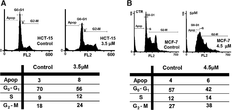 FIG. 4.